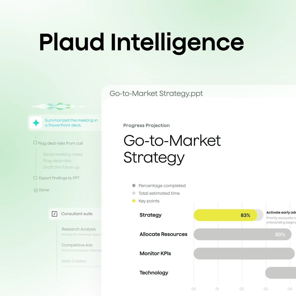 Plaud Intelligence interface showing a Go-to-Market Strategy PowerPoint summary with a progress chart at 83% completion.