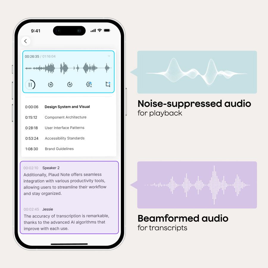 A smartphone displays the Plaud App, showing a noise-suppressed audio waveform and a text transcript with beamformed audio, h