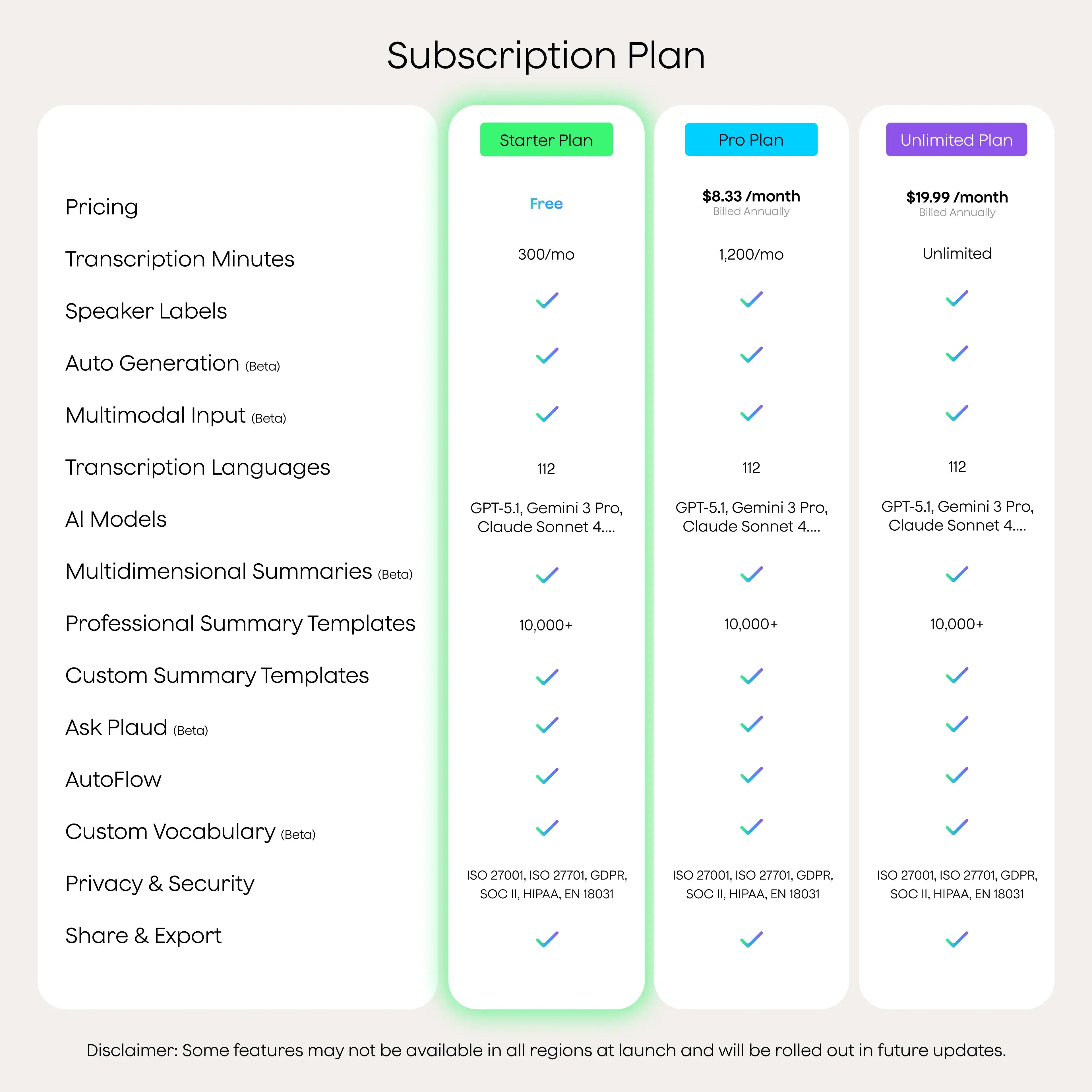 Plaud Note Pro with Black Magnetic Case