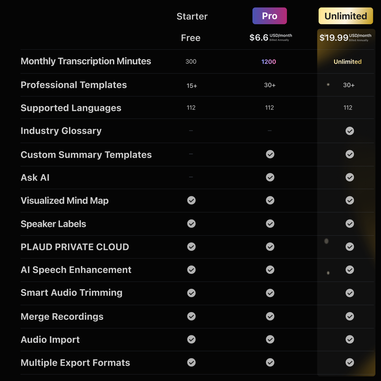 PLAUD NOTE & AI Annual Unlimited Plan